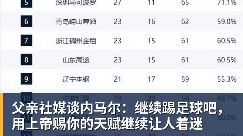 父亲社媒谈内马尔：继续踢足球吧，用上帝赐你的天赋继续让人着迷