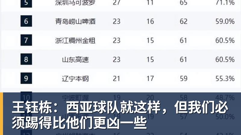 王钰栋:西亚球队就这样,但我们必须踢得比他们更凶一些